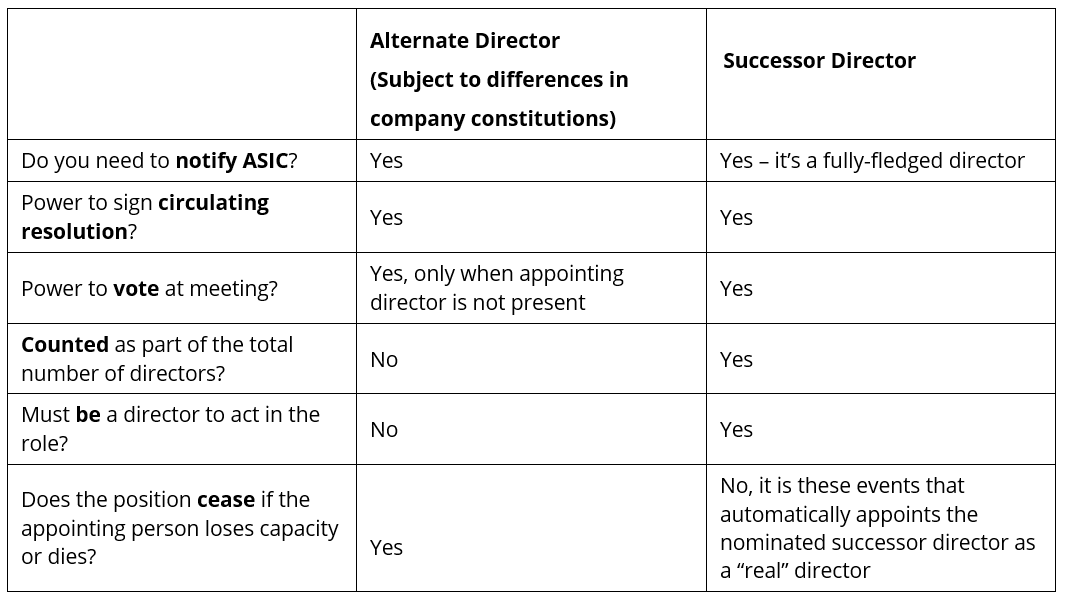 successor-director-is-crucial-to-your-business-learn-why-kmt-partners